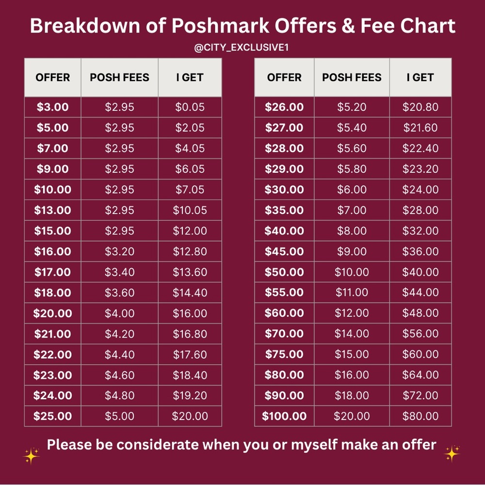 Poshmark Offers & Fee Chart Poster